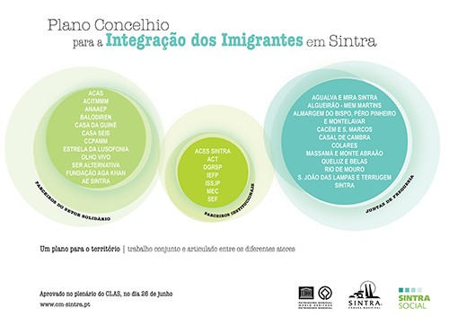 PLANO INTEGRACAO IMIGRANTES